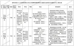 2025深圳龙岗区企业服务中心12月招聘公告