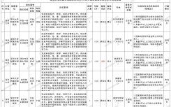 2026年1月深圳大学附属华南医院招聘公告