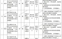 2026深圳市公安局招聘工作人员750人公告(1月)