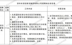 2026深圳市深投教育集团项目管理岗招聘公告(2月)