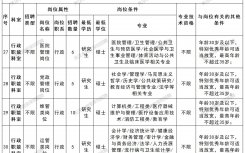 2026年2月深圳市第二人民医院行政岗招聘公告(含龙华/大鹏分院)