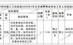 2026年2月深圳市第二人民医院招聘眼科主任医师1人公告