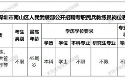 2026深圳南山区人民武装部招聘专职民兵教练员公告(3月)