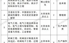 深圳烟草工业有限责任公司招聘2026应届生公告(35人)