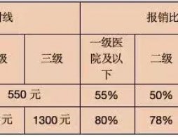 北京城乡居民医保能用个人医保余额为家人缴费吗？