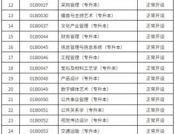 2026年北京市高等教育自学考试正常开设专业有哪些？