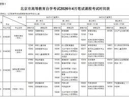 2025北京自学考试成绩复核申请指南（时间+入口+方法）