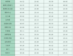 北京地鐵8號線首末車時刻表公布