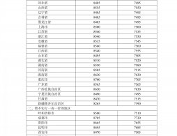 2025年12月8日国内成品油价格按机制调整