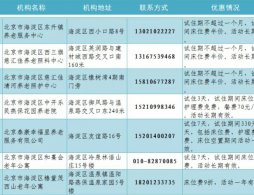 2025年北京第二批养老机构开放体验名单公布