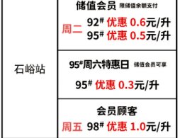 2025年7月北京石化特惠加油活動攻略（時間+內容）