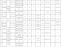 北京昌平區溪城家園公租房項目基本情況介紹
