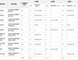 2025年11月北京經開區公租房項目市場租房補貼