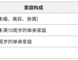 2025年11月北京經開區公租房項目快速配租登記方式是什么？