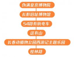 长春三日游必去景点推荐及攻略（路线+交通）