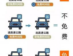  2026年春节高速免费政策（具体时间+车型+怎么算）