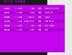 2026wtt重庆冠军赛2026年女单抽签表+赛程表