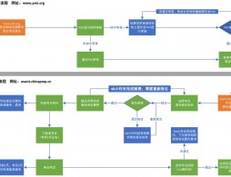 广州2026年pmp项目管理专业人士认证考试费用怎么支付