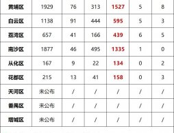 人工智能(AI)训练师(初、中、高级)
