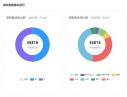 2024年怎么免費發布廣州招聘信息?(附說明)