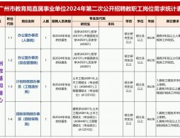 2024廣州事業編制最新招聘職位表匯總(持續更新)