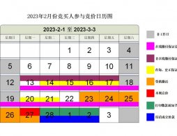 2024年廣州車牌競價日歷圖(每月更新)