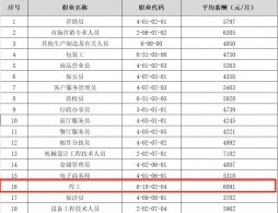 电工焊工在就业市场需求如何？