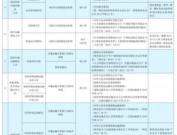 国家职业资格目录名单2021年（最新版）