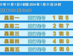泸州市限号规定（2023年11月1日起）