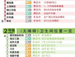 上海地鐵全網各車站衛生間信息一覽表