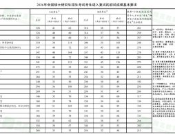 2026考研国家线公布