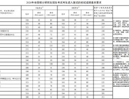 2026年浙江考研国家线多少分？