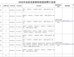 2026年仙居县教育局校园招聘新教师招聘岗位表
