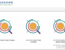 机动车环保网公众查询平台(https://info.vecc.org.cn/ve/index)