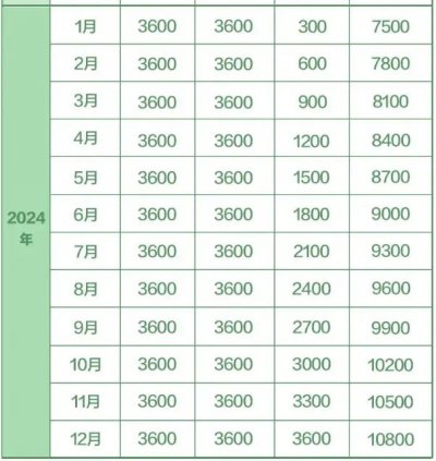 可以在微信上申请国家育儿补贴吗？