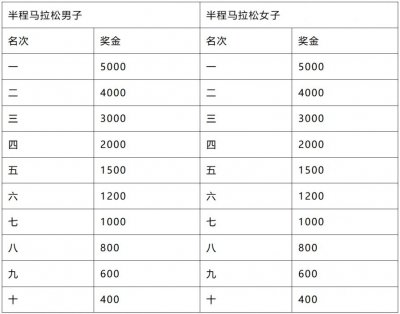 2026泉州石狮马拉松奖金多少钱