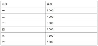 2026泉州石狮马拉松奖金多少钱