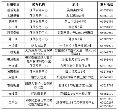 苏州吴中区工伤业务办理指南
