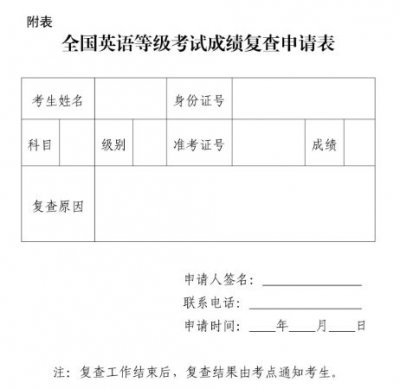 2024下半年全国英语等级考试成绩查询入口（查询时间+复查要求）