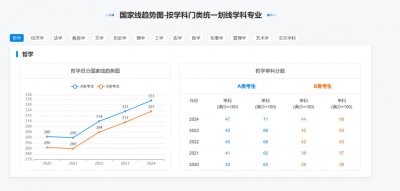 2025考研报名时间（附报名入口）