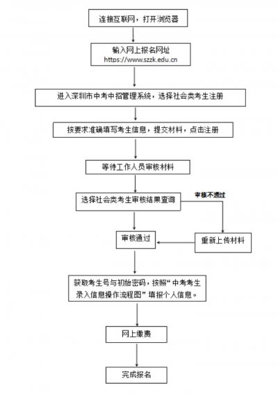 东莞中学录取分数线历年变化及预测
