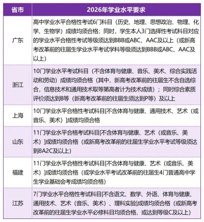 2026年香港中文大学深圳综合评价报名通知