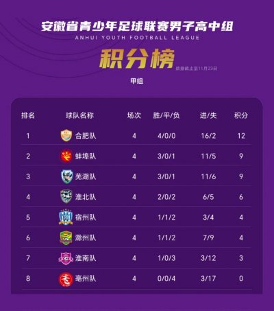 徽青赛第五轮芜湖VS淮北观赛怎么预约