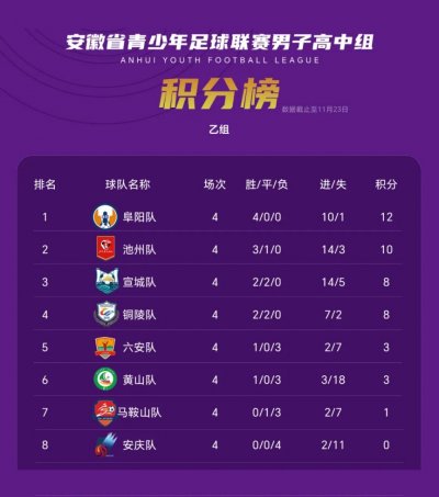 徽青赛第五轮芜湖VS淮北观赛怎么预约