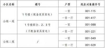 西安曲江公租房入住办理对象
