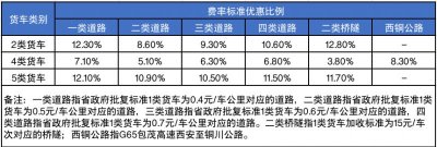 【资讯20251213】陕西收费公路通行费标准7月21日更新