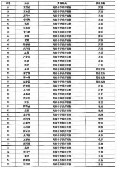 2025盐城教资认定合格人员名单