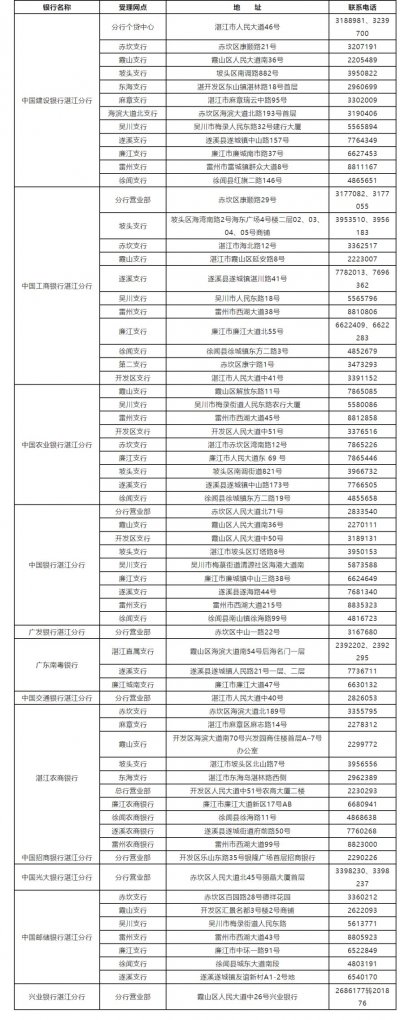 湛江住房公积金商转公申请在哪办理