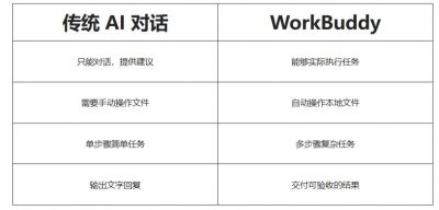 用户信息获取路径的转变：从搜索到AI对话