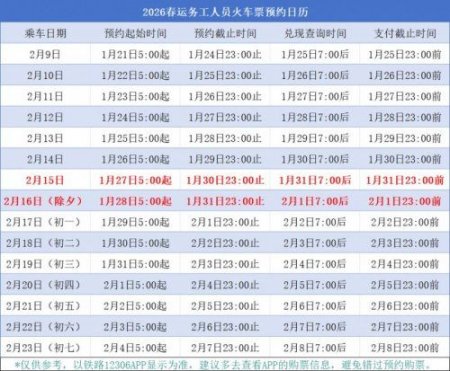 2026春运个人及小团体火车票购买时间+购买流程